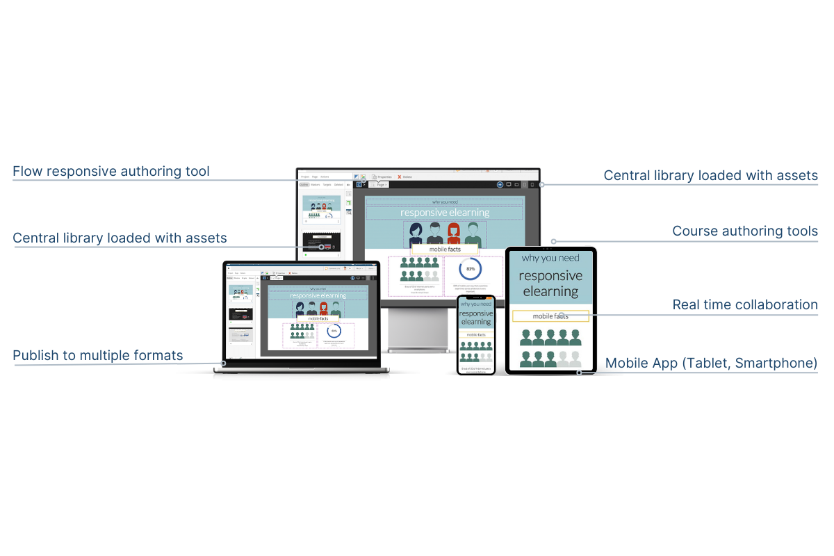 responsive learning authoring tool